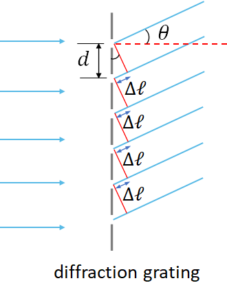 diffraction grating