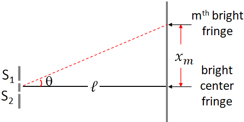 double slit fringe spacing