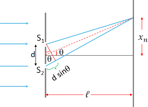 double-slit-interference