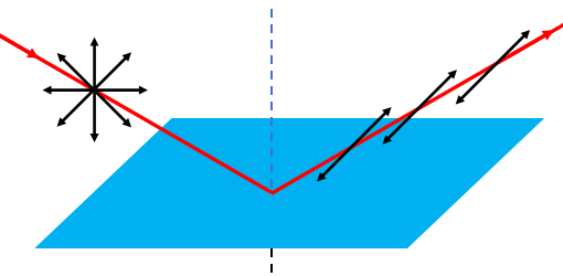 polarization by reflection